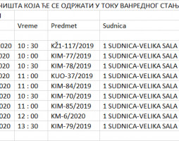 Обавештење о одржавању расправа-рочишта за април 2020.год